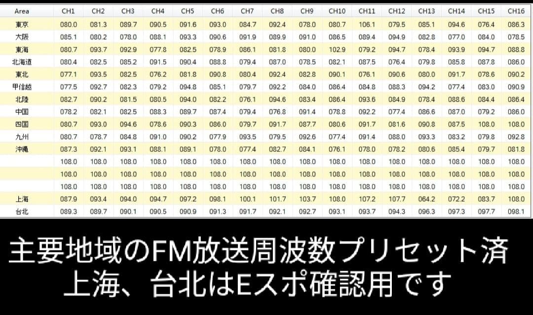 DMR/FM無線機☆Radtel RT-4D JU 430MHz☆広帯域受信 - メルカリ