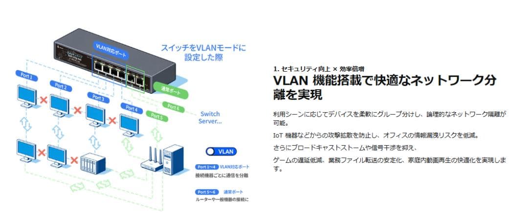 TOKAIZ スイッチングハブ 2026年最新 10GアップリンクTSH-10G - メルカリ