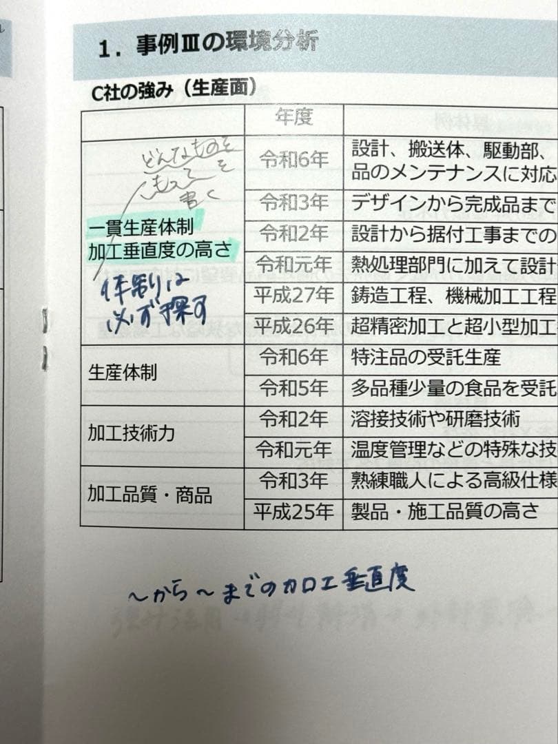 美品】EBA中小企業診断士スクール 令和7年度 2次合格コース - メルカリ