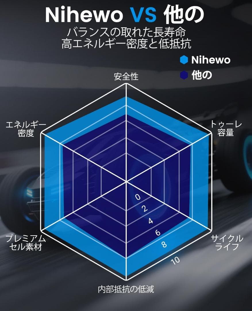 【新品】リポバッテリー2個 15.2V 6500mAh ラジコン ドローン