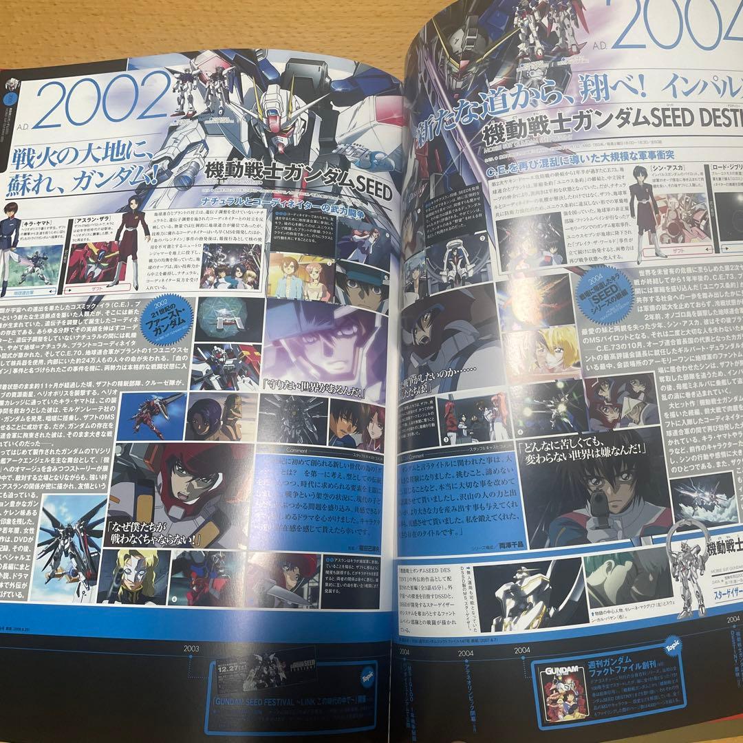 ガンダム30thアニバーサリー　オフィシャルグッズ