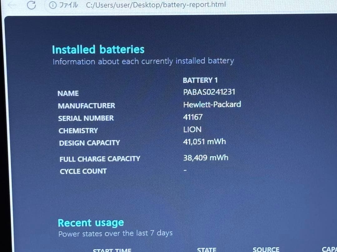 ノートPC HP250G7 i3-8145U メモリ4GB SSD120GB① - メルカリ