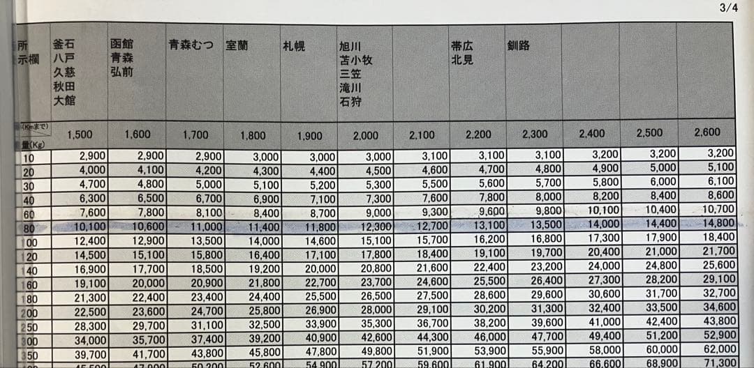 シア スマスロ　レヴュースタァライト　無段階ボリューム付　実機