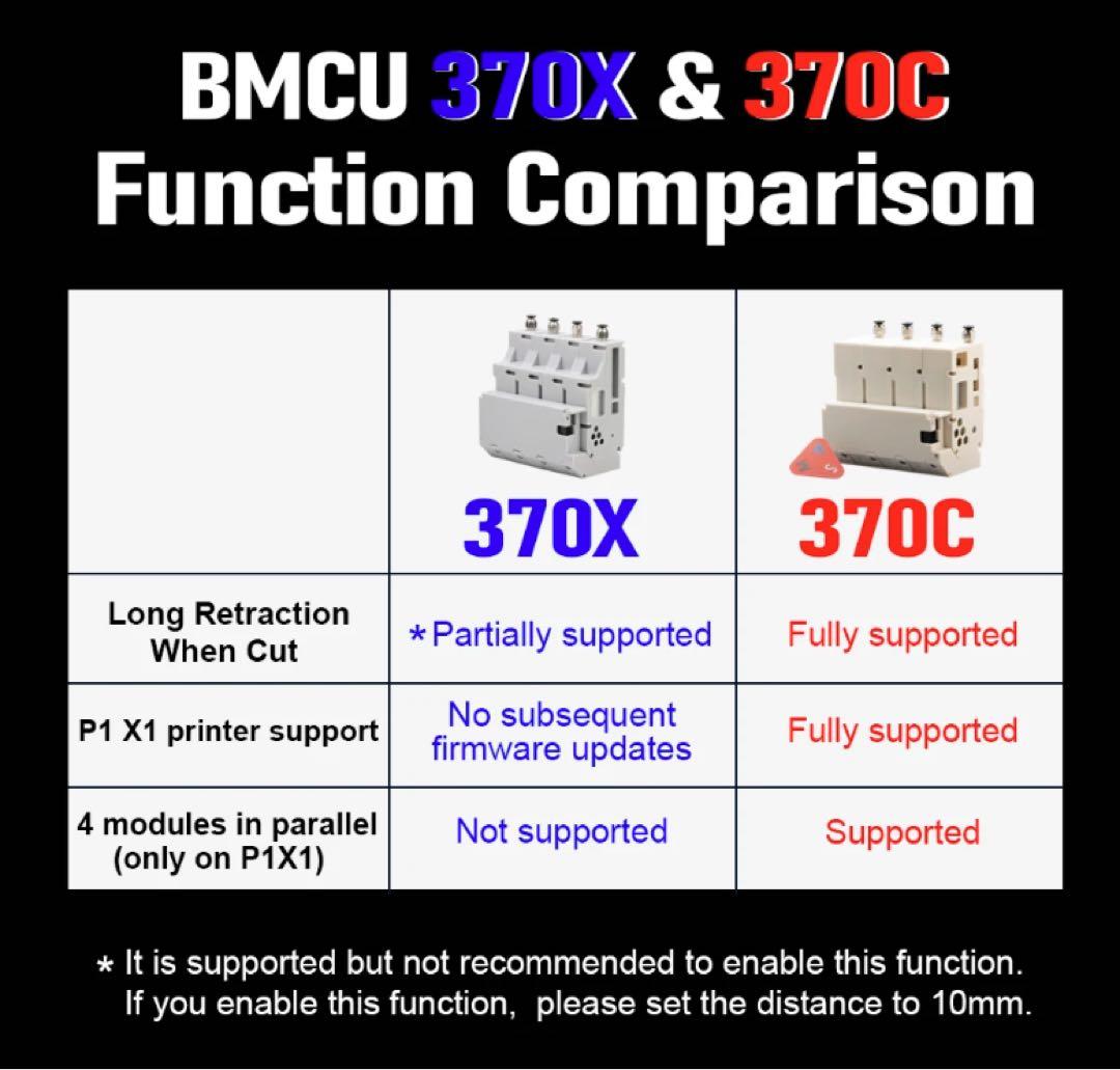AMS Lite互換 BLV BMCU 370C DKit Bambulab - メルカリ