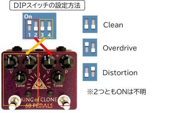 68Pedals King Of Clone / 名機KOTのクローン - メルカリ