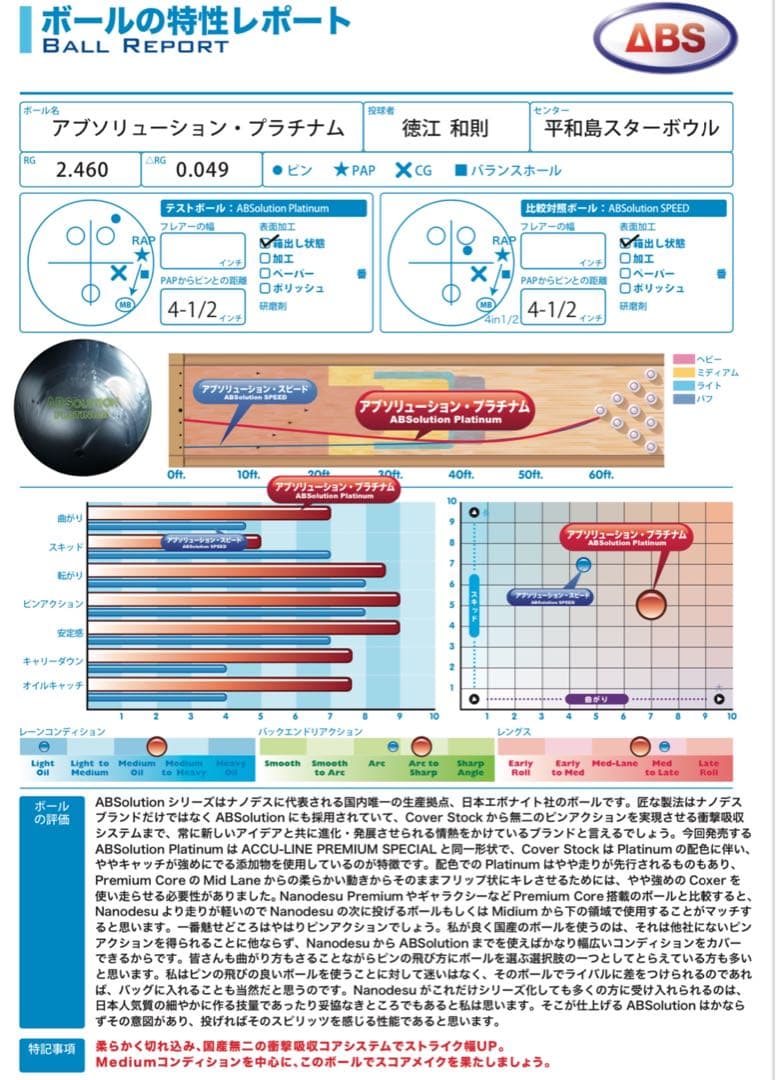 ★値下★希少★15ポンド試投のみ★アブソリューションプラチナム★ABS★国産★