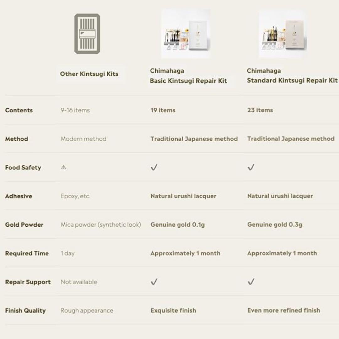 KIMI初心者用金継ぎキット -Basic- 本漆・純金粉使用 食器も修理