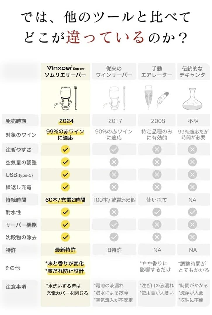 未開封】 Vinxper expert ワイン熟成機 ソムリエサーバー - メルカリ