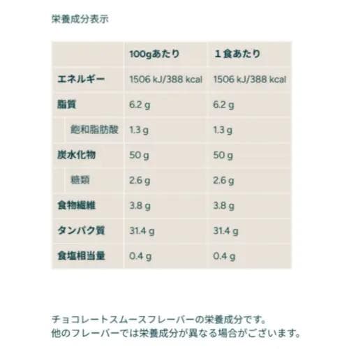 マイプロテイン ホエイゲイナー チョコスムーズ 2.5キロ 2.5kg 匿名配送
