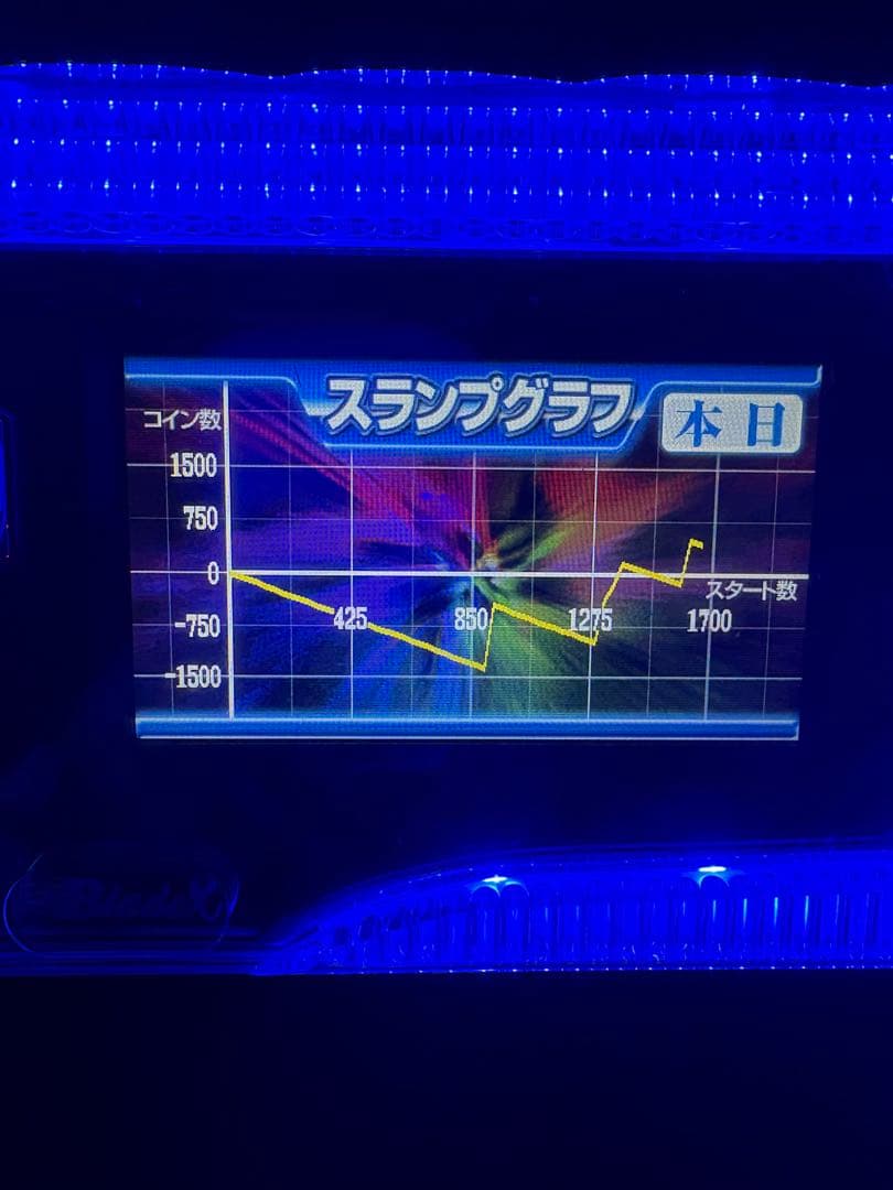 送料込み　UF産業　ブレイドXデータカウンター