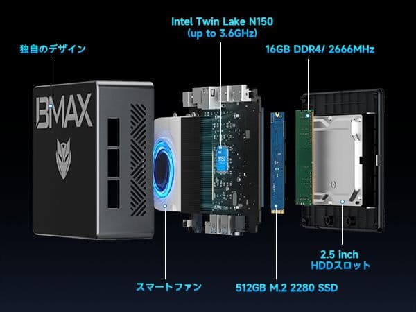 BMAX ミニPc B4 Turbo 16GB / 512GB モニターセット - メルカリ