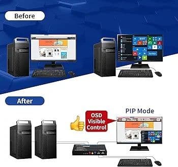 TreasLin HDMI切替 KVM切替器 2入力1出力 PBP/PIP - メルカリ