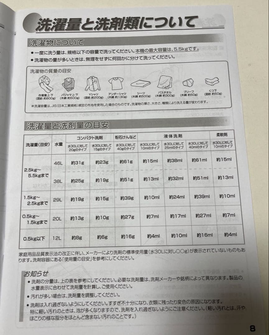 Haier（ハイアール） 全自動洗濯機 5.5kg 縦型 ホワイト