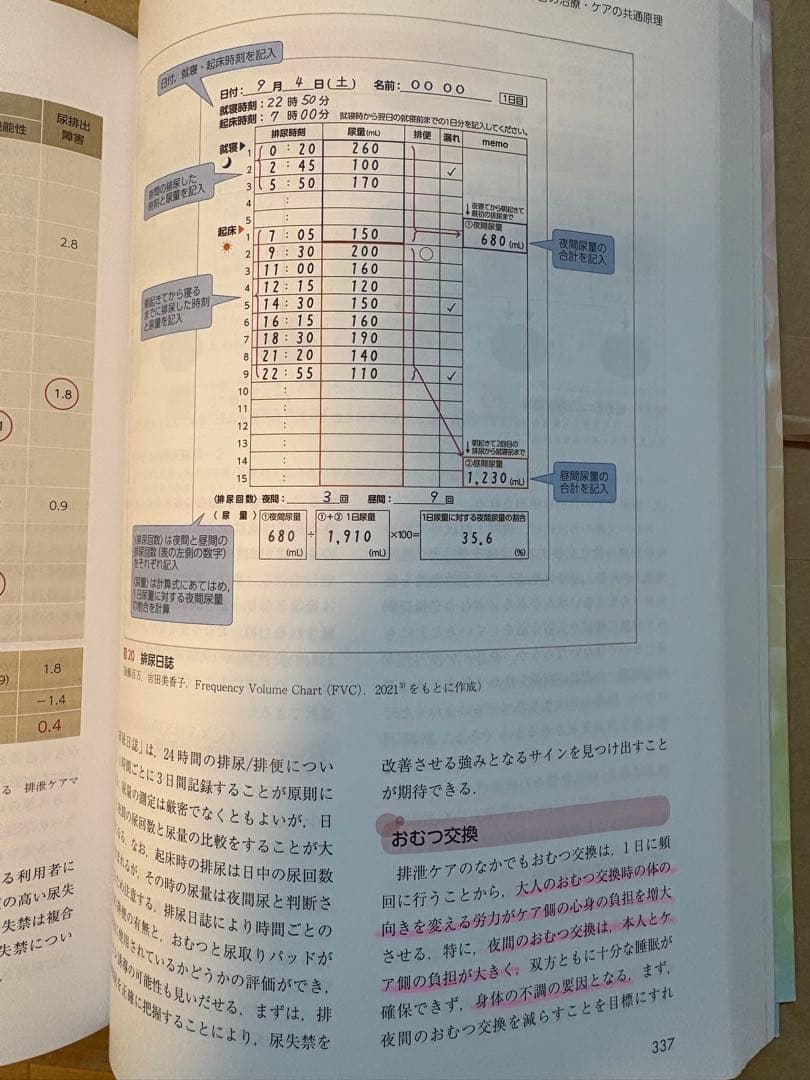 排泄リハビリテーション 理論と臨床 改訂第2版