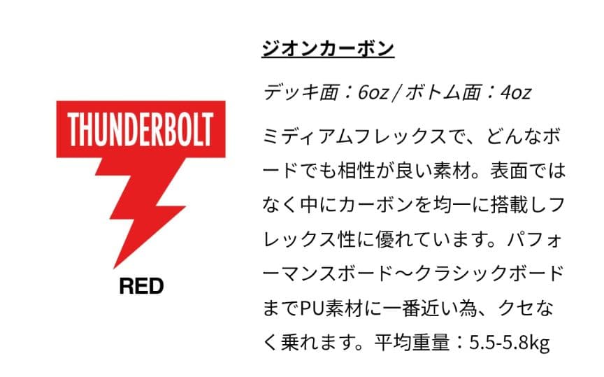 CJサンダーボルト APEX9.6 ロングボード【再値下げしました