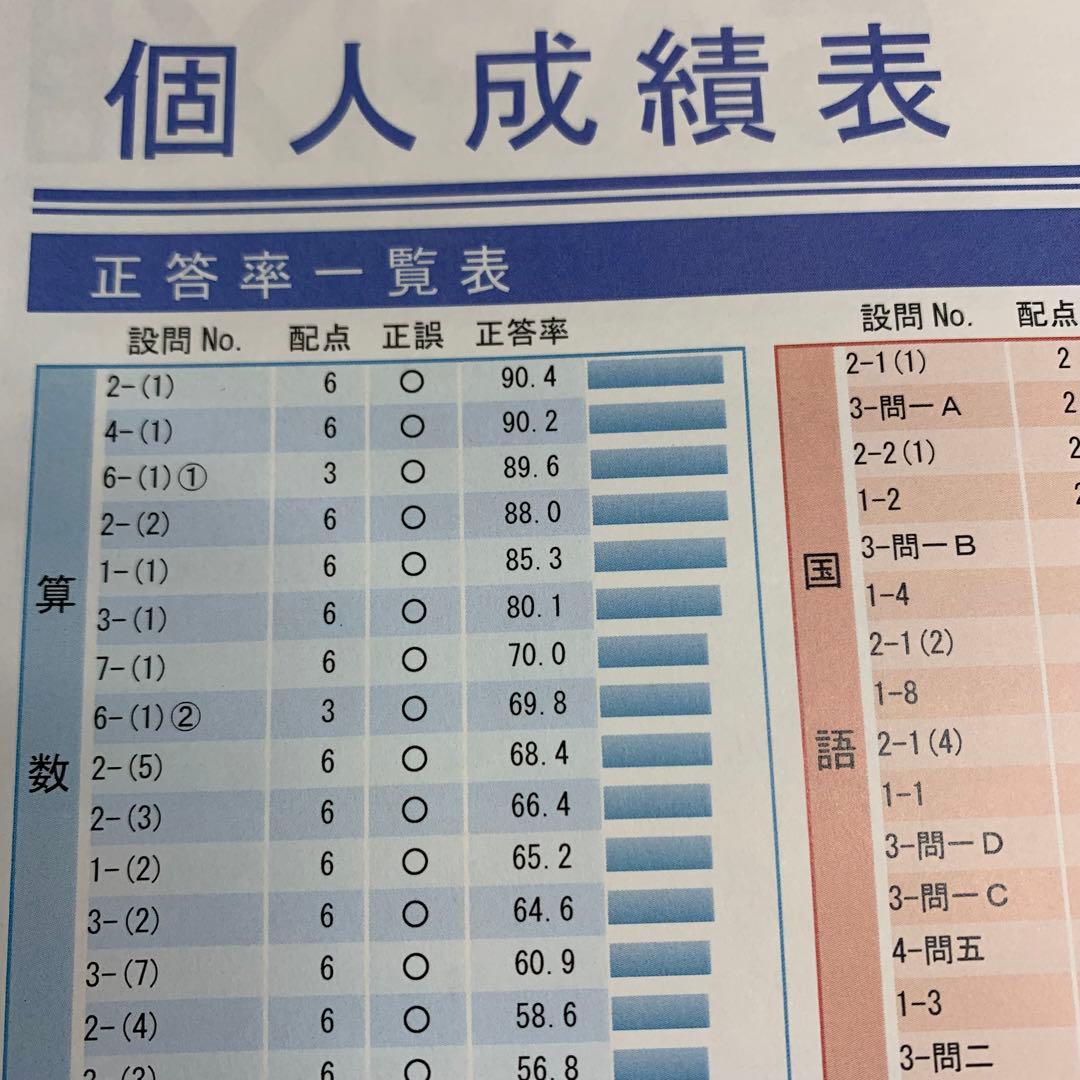 サピックス 6年 フルセット 3月 入室 組分け テスト 年間テスト 5年