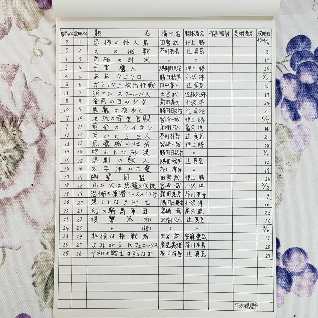 石ノ森章太郎】◇『サイボーグ009 作品資料集』台本 準備稿◇検）ポケモン