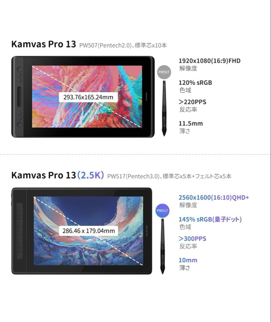 511273 未開封　HUION 液タブKamvas Pro13 (2.5K)
