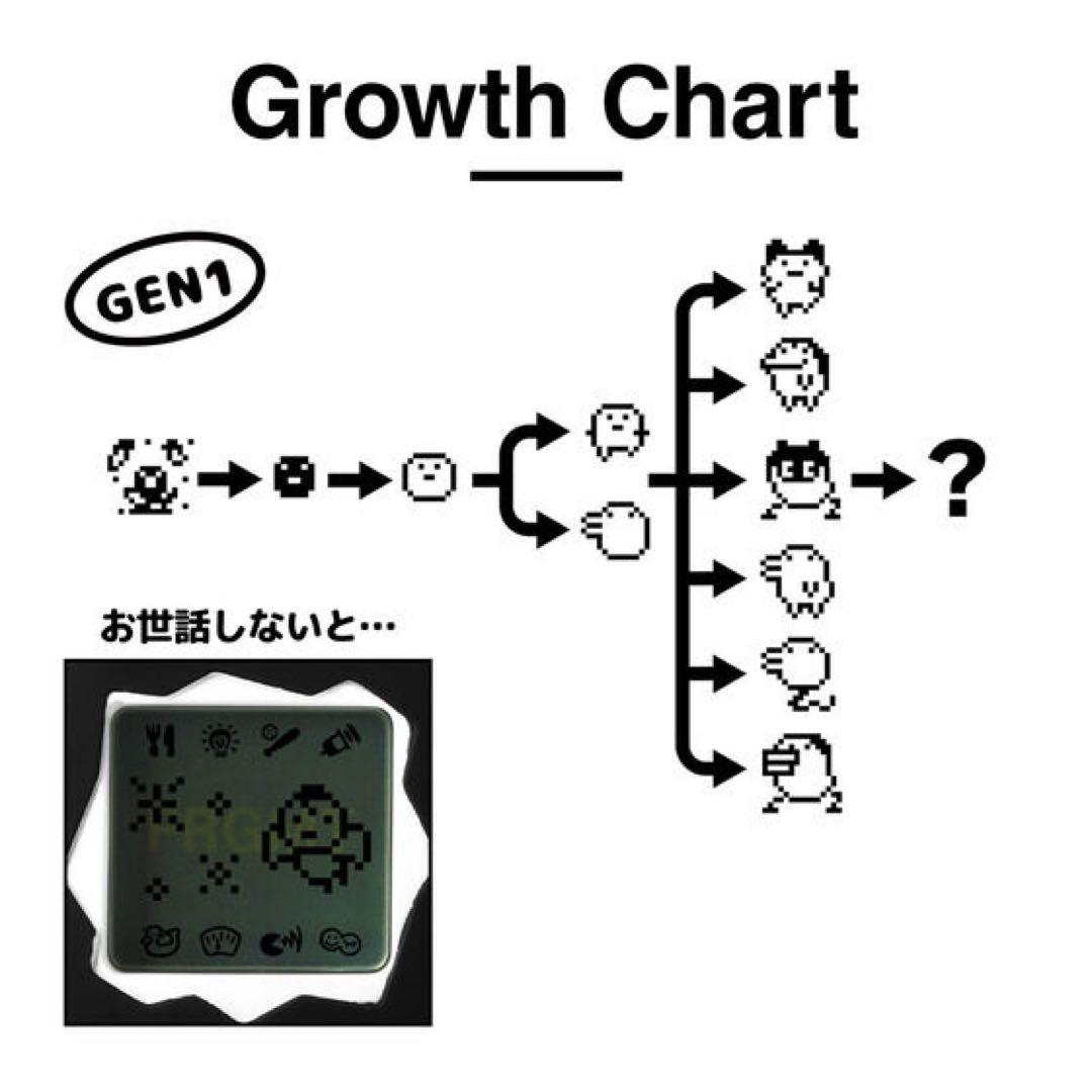 第一弾 Original Tamagotchi FRAGMENT EDITION - メルカリ