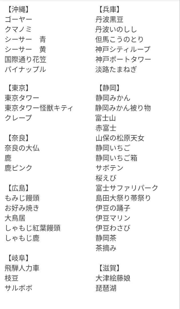 ご当地　キティボールペン　154点まとめ売り　未開封　サンリオ