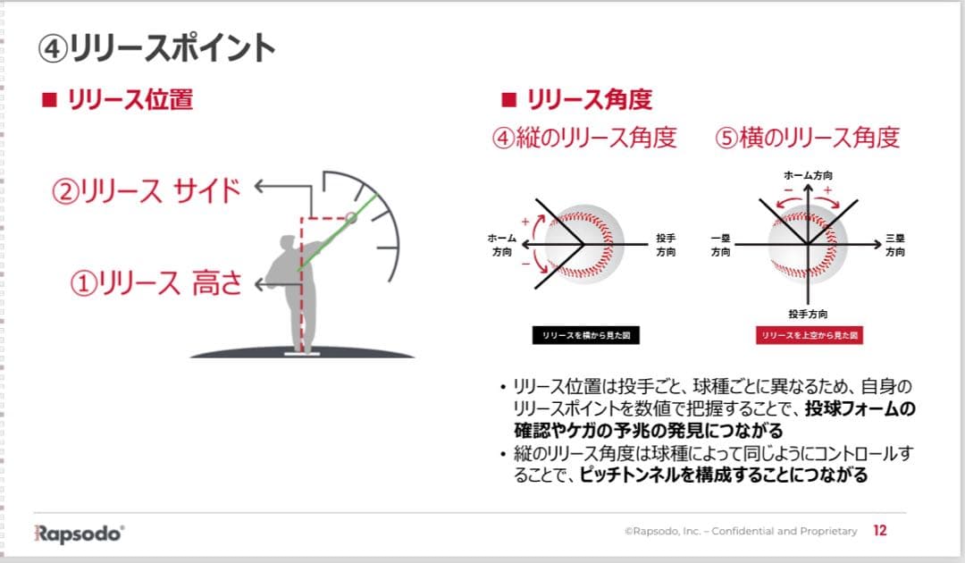Rapsodo Pitching 2.0 （ラプソード） - メルカリ
