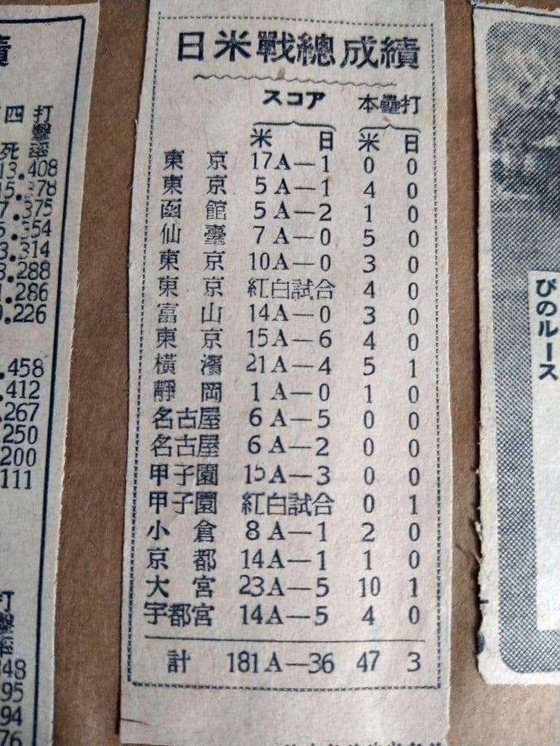 昭和9年1934年日米野球ベーブルース来日当時新聞記事額装沢村栄治