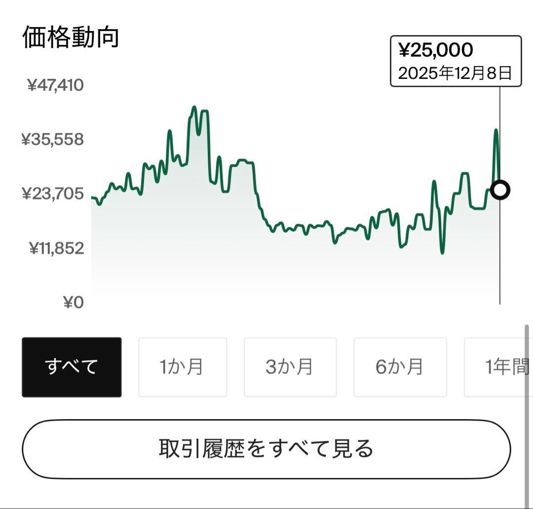 A*I様 【王道】NIKE Air Force 1 Low 25.5cm