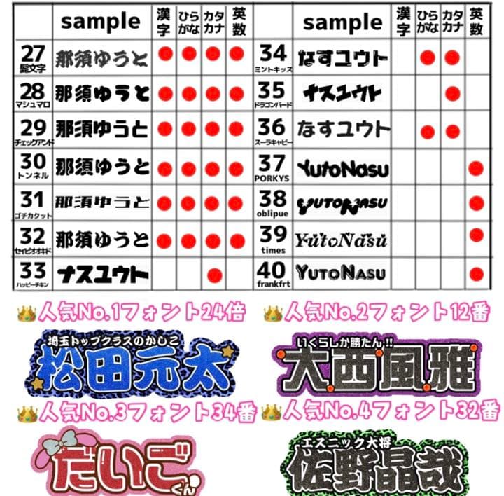 連結うちわ文字 オーダー - メルカリ