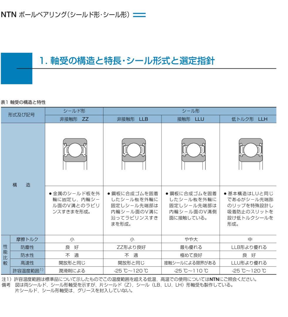 スズエプロマックス エイチプラスサン ピストホイール - メルカリ