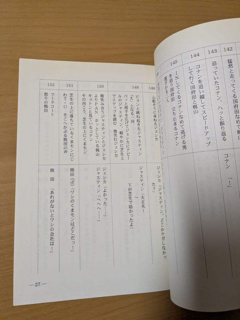 【非売品・希少】名探偵コナン 第720話 アニメ台本 サイン　高山みなみ