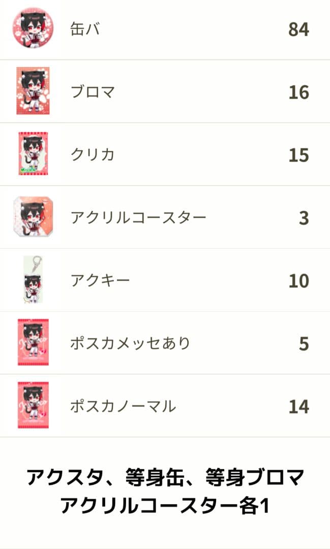 めろぱか KAITO　猫耳デフォ　まとめ売り