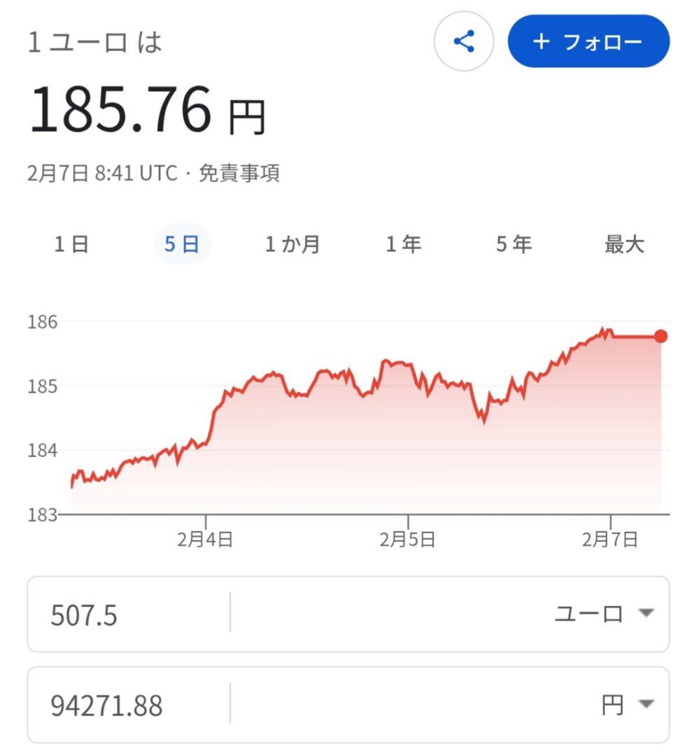 ユーロ 外貨 古銭 外国 コイン 海外 為替 ドル ポンド 旧硬貨 貨幣