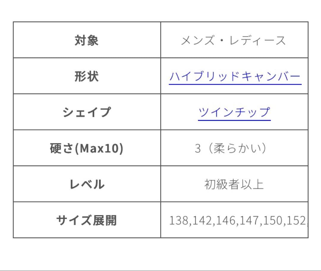 November D4 147cm【美品】グラトリ名機 おまけ付き - メルカリ