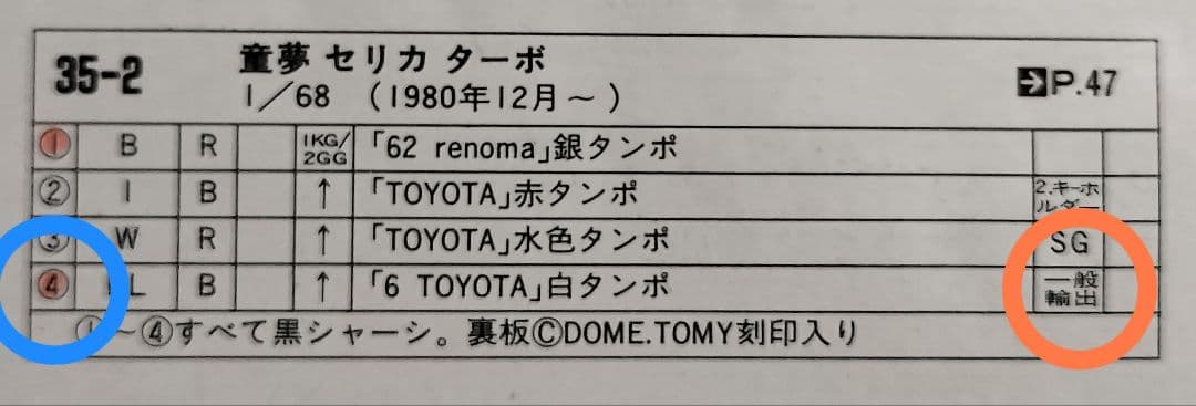 《黒箱トミカ35-2-4》童夢セリカターボ【一般輸出用】未使用超美品
