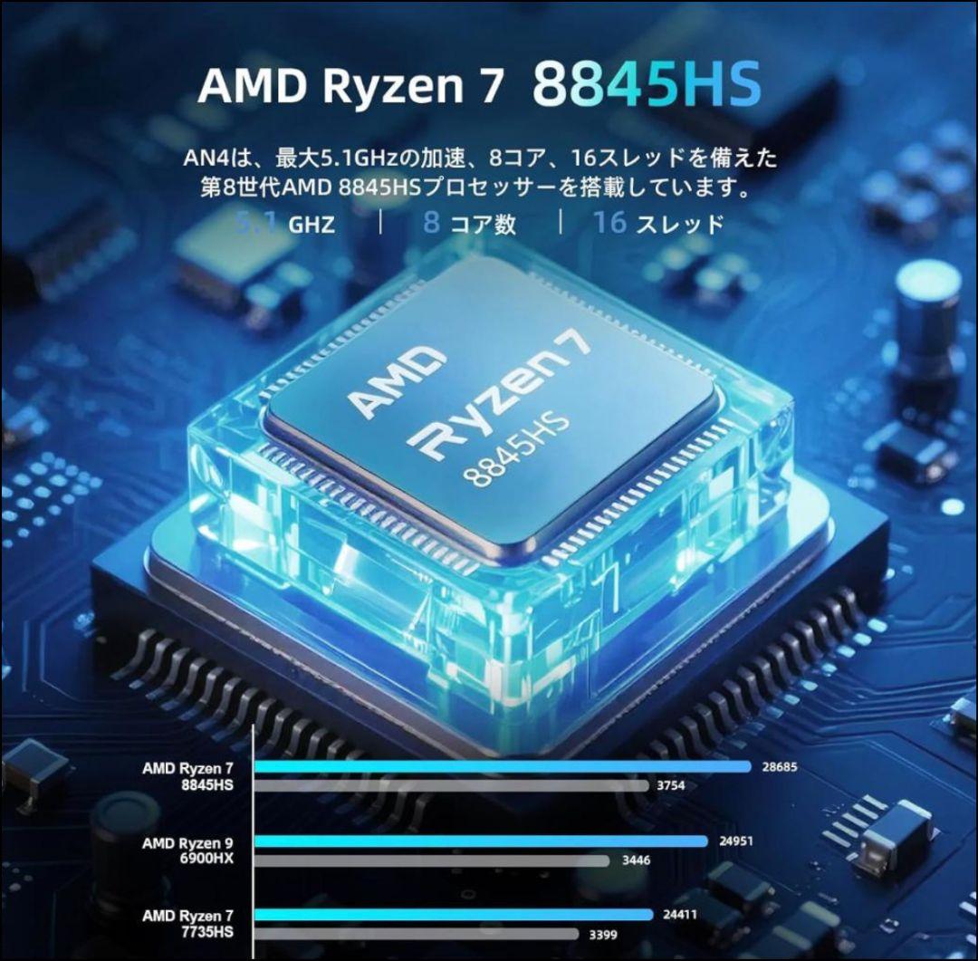 Ryzen7 8845HS ROM/RAMなし ベアボーンキット ミニPC