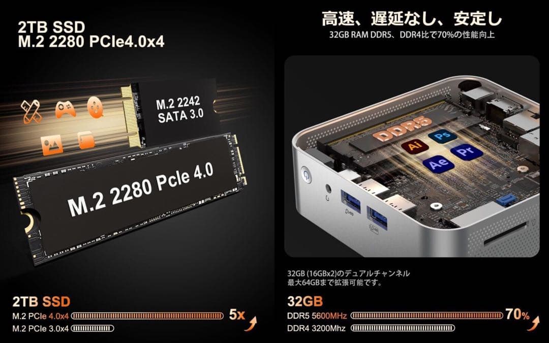 大容量高性能2TBSSD+32GBRAM】GEEKOM A7【美品・オマケ付】 - メルカリ