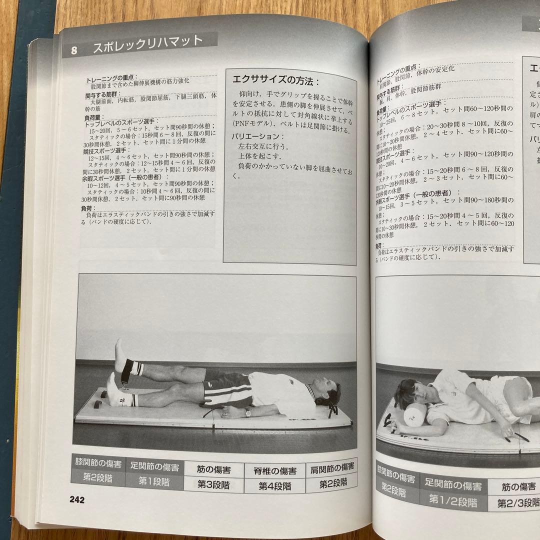 未使用スポーツ外傷・障害のアウフバウトレーニング : 競技復帰のため