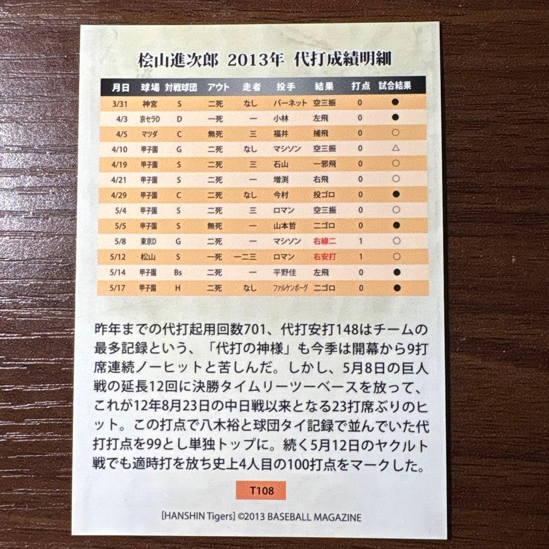 阪神タイガース bbmカード 桧山進次郎 - メルカリ