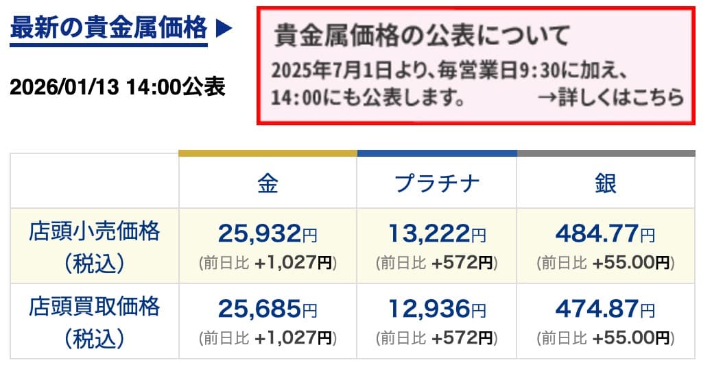 明治百年記念 明治天皇御肖像牌 純銀メダル 120.2g 箱無し　値下げ不可