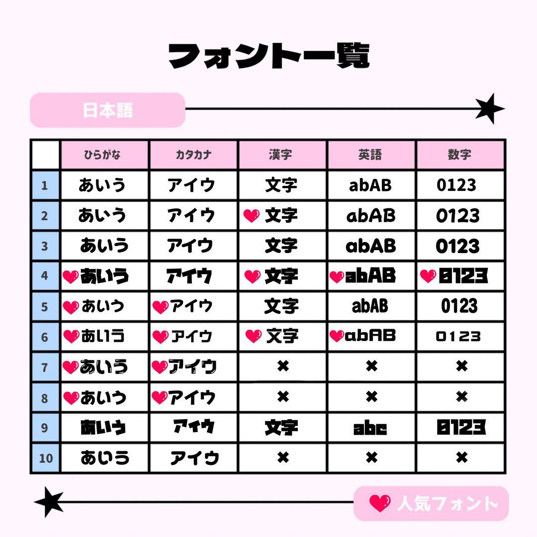 Nao様専用ページ♡ネームボード うちわ文字 連結文字パネル オーダー