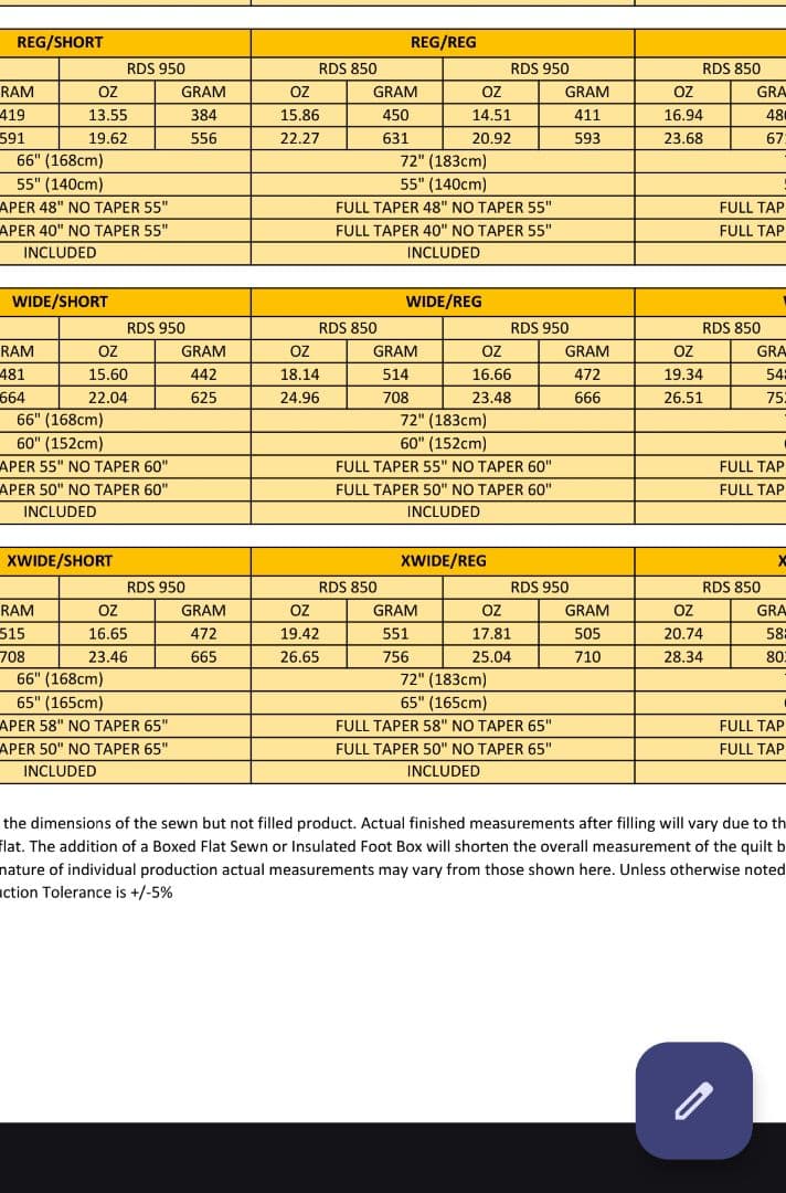 UGQ Bandit Top Quilt -6℃