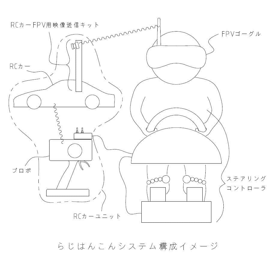 RCカーFPV用 映像送信キット 「カメラマウントキット」 5.8GHz