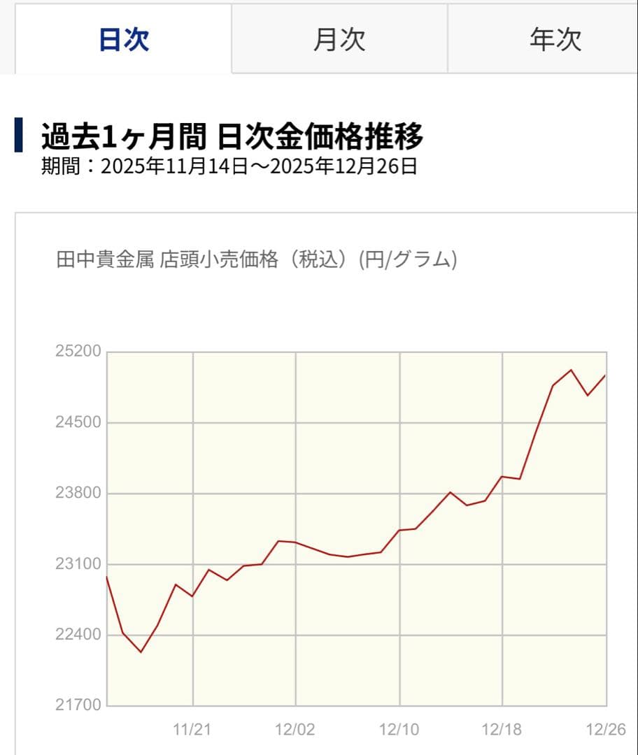 K24 ブレスレット　18cm 0.70g