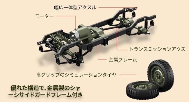 軍用 ラジコンカー 子供向け 人気 35CM 大型 オフロード ジープ 4WD