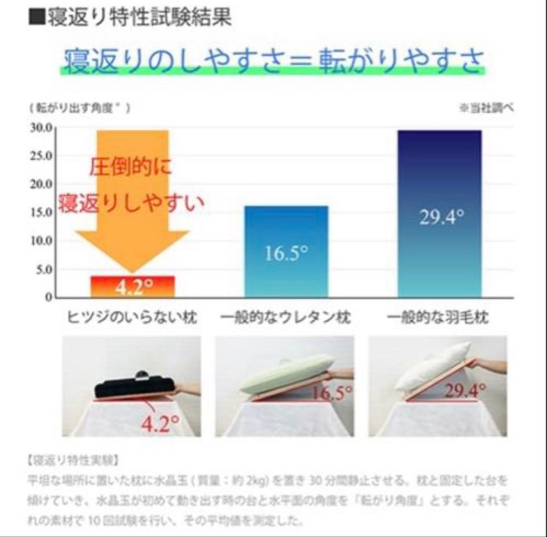 ヒツジのいらない枕 -至極-12/17〜送料値上がりの為500円値上げ
