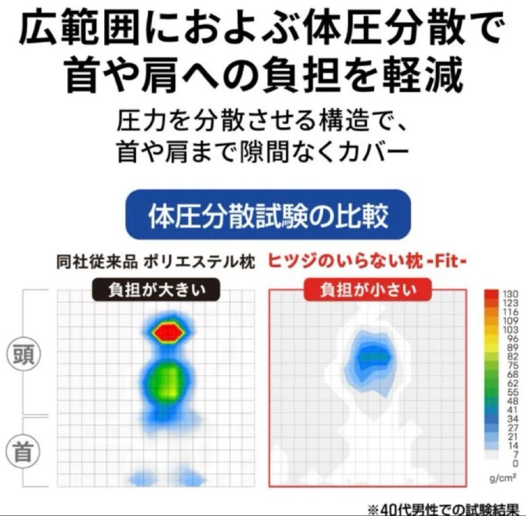 ヒツジのいらない枕 -Fit- 高さ調整が可能なモデル