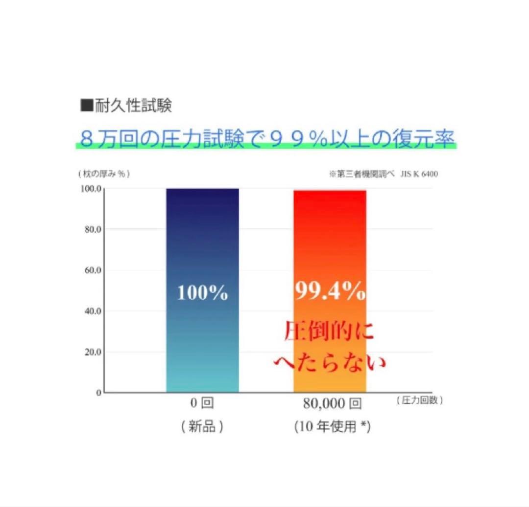 ヒツジのいらない枕 -Fit- 高さ調整が可能なモデル