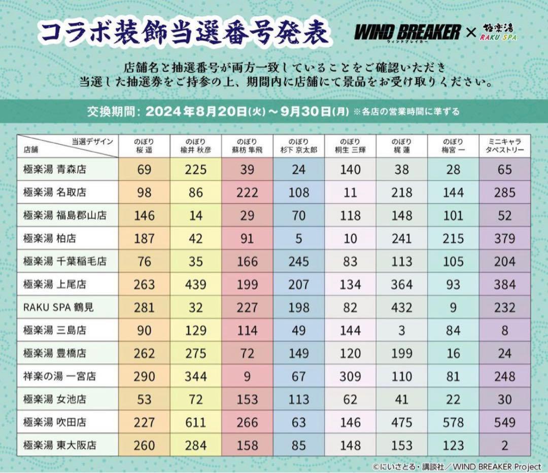 【希少】WIND BREAKER　杉下京太郎　のぼり