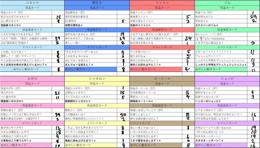 我々だ　マイクラ実況者　グッズ　まとめ売り