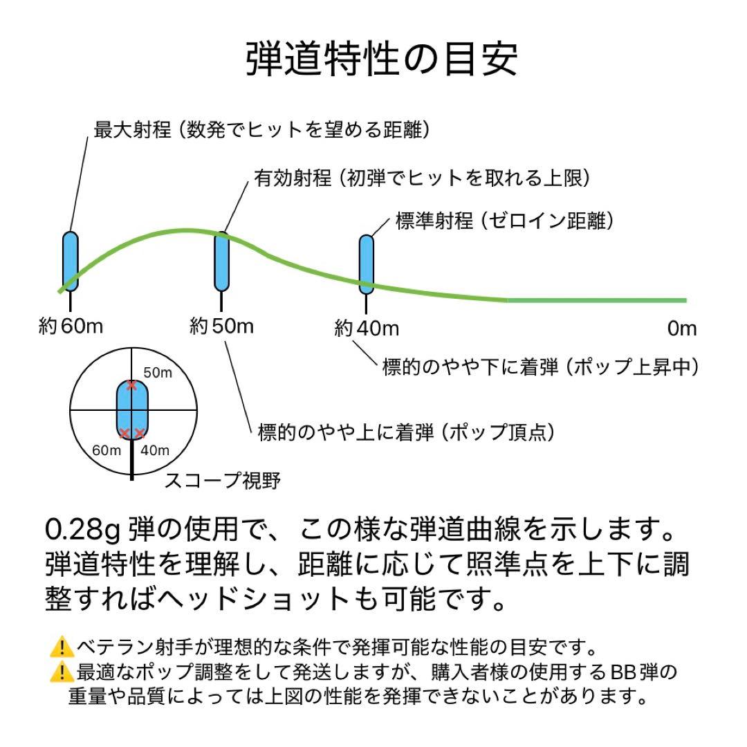 サイレントカスタム】東京マルイM40A5＋3-9×40ズームスコープ - メルカリ